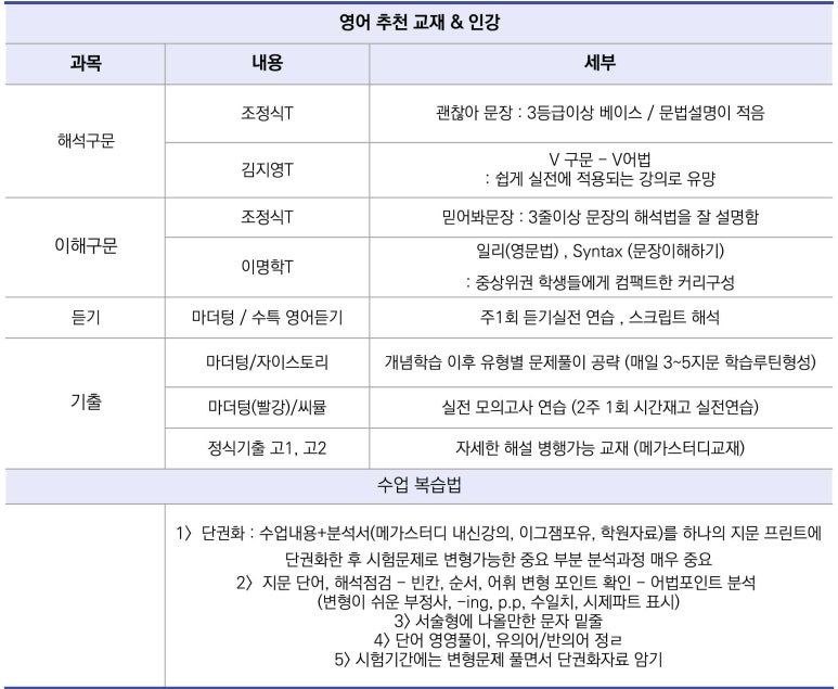 일취월장스터디카페 이미지
