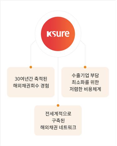 연재무역 이미지