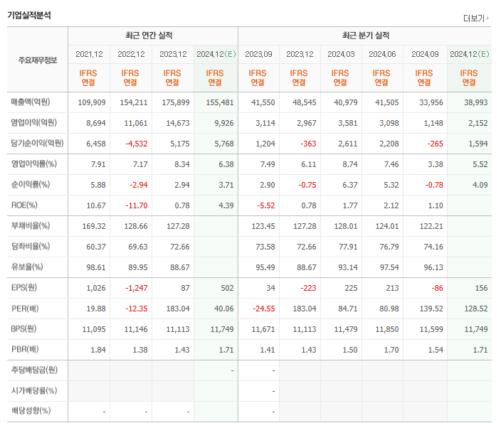 두산에너빌리티(주) 이미지