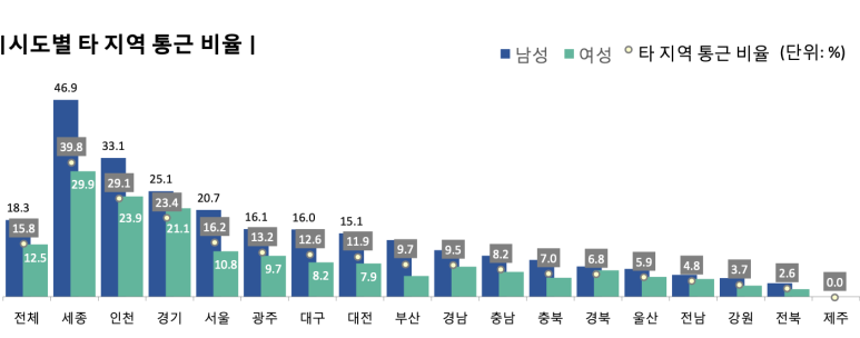오*재 이미지
