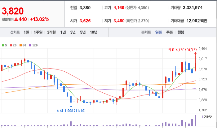일진발전기 이미지