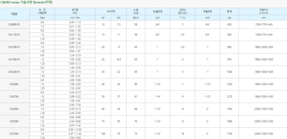 일탑엔지니어링 이미지
