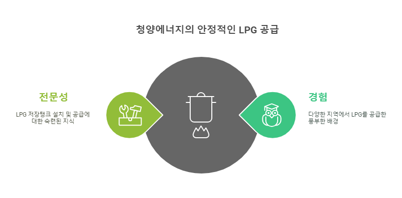 청양에너지 이미지