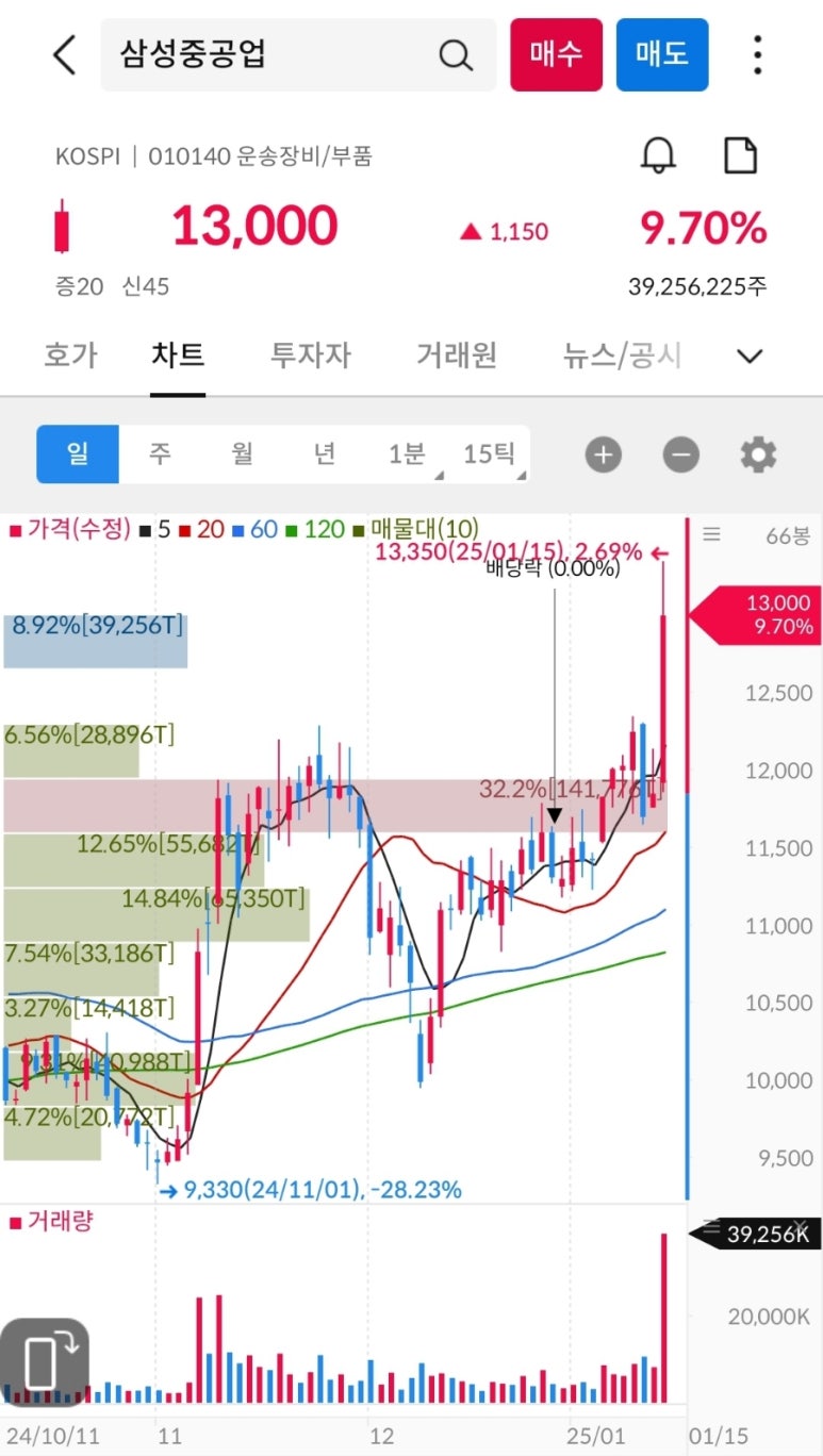 파인테크주 이미지