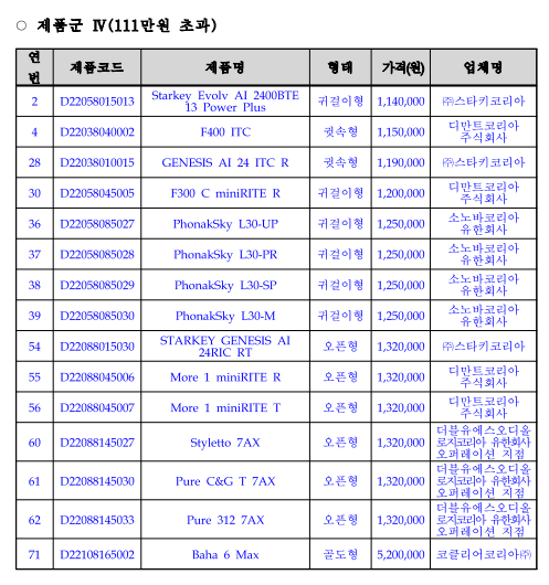 주식회사 에스오 이미지