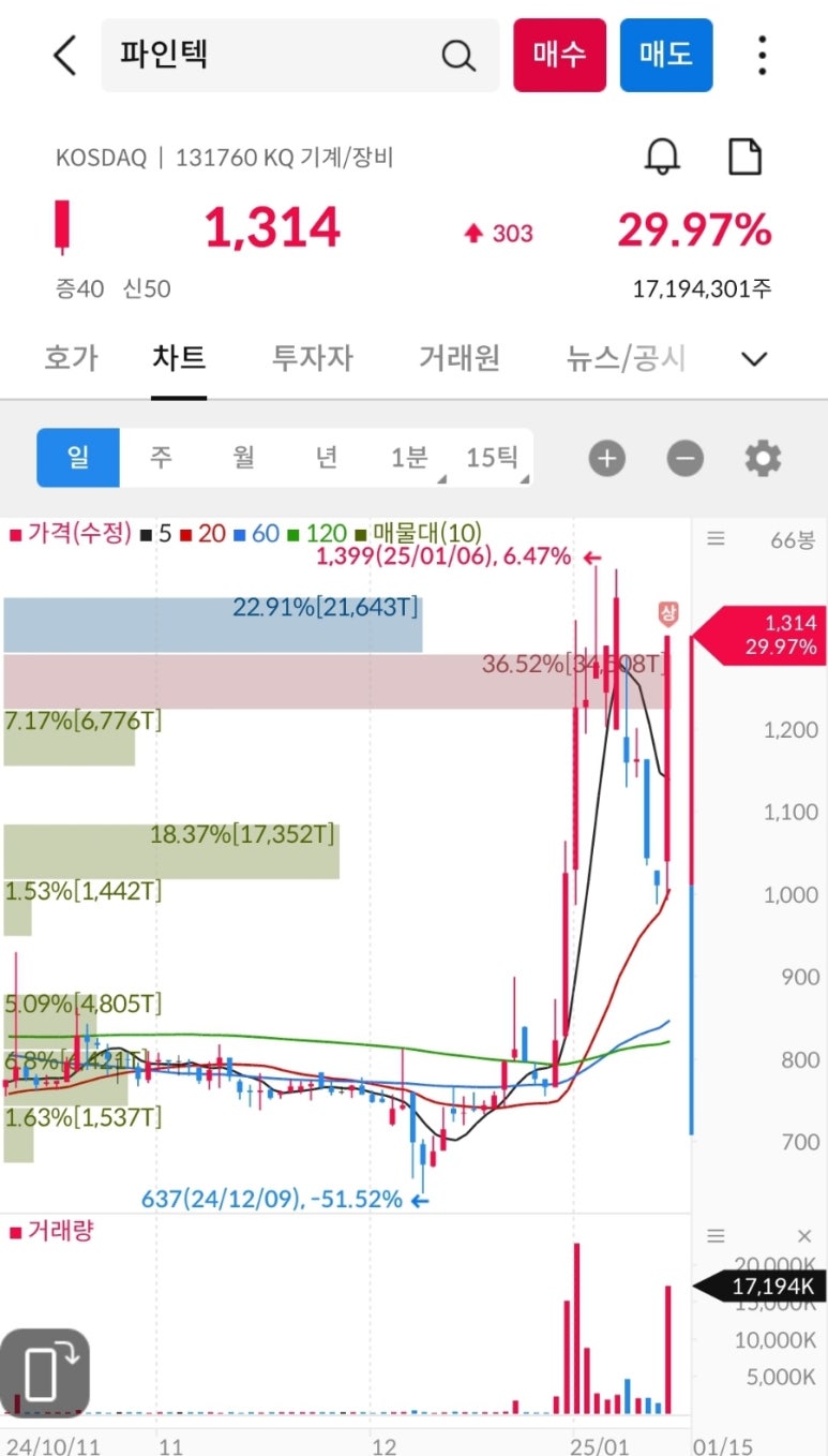 (주)파인그룹 이미지