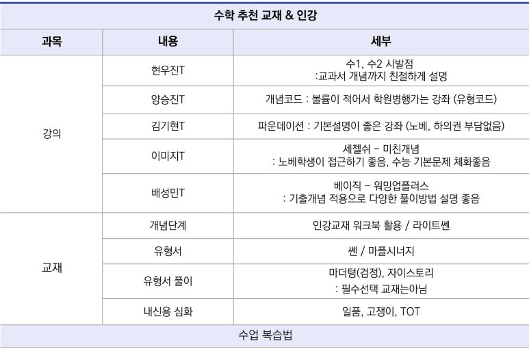 일취월장관리형독서실 이미지