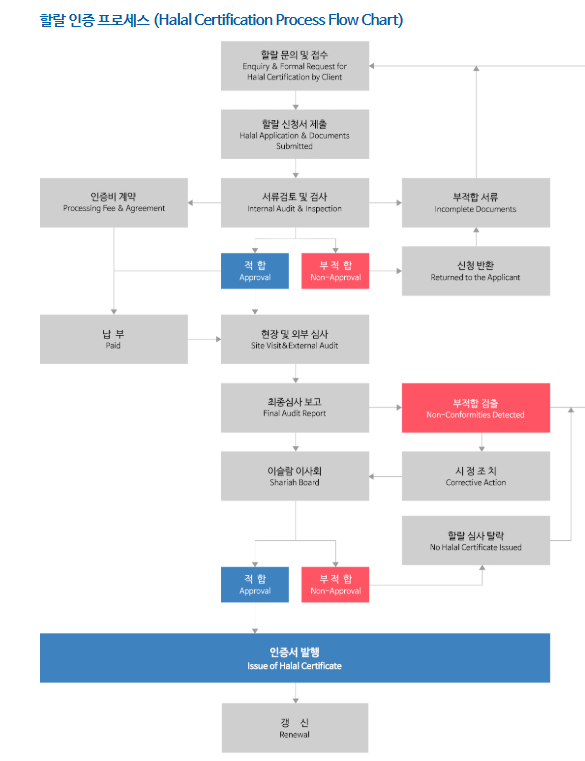 하람유통 이미지