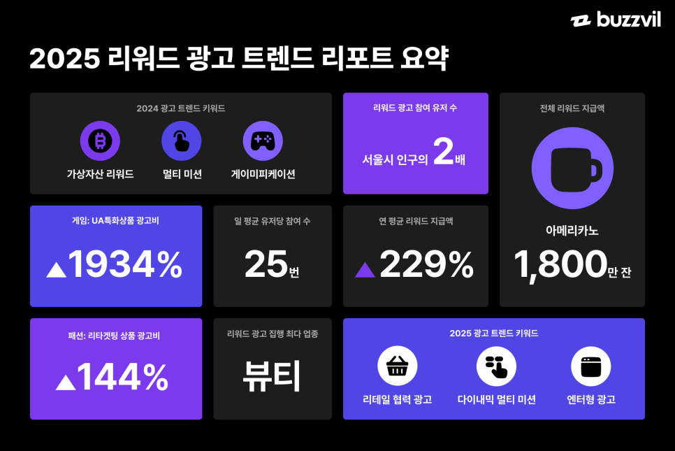 리워드커피 이미지