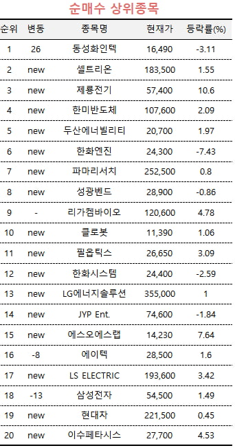 현대고수가스 이미지
