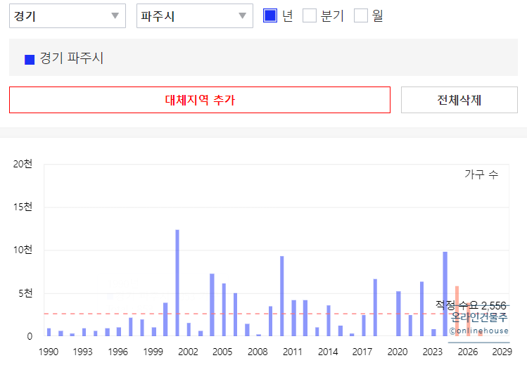 대수 사진 4
