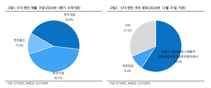 민수유통 이미지