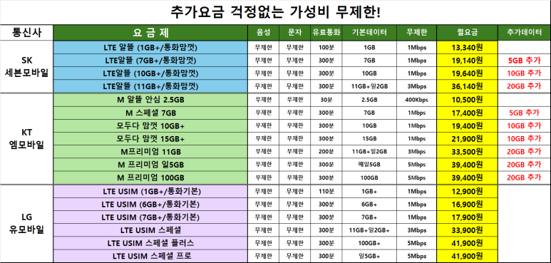 여기통신 이미지