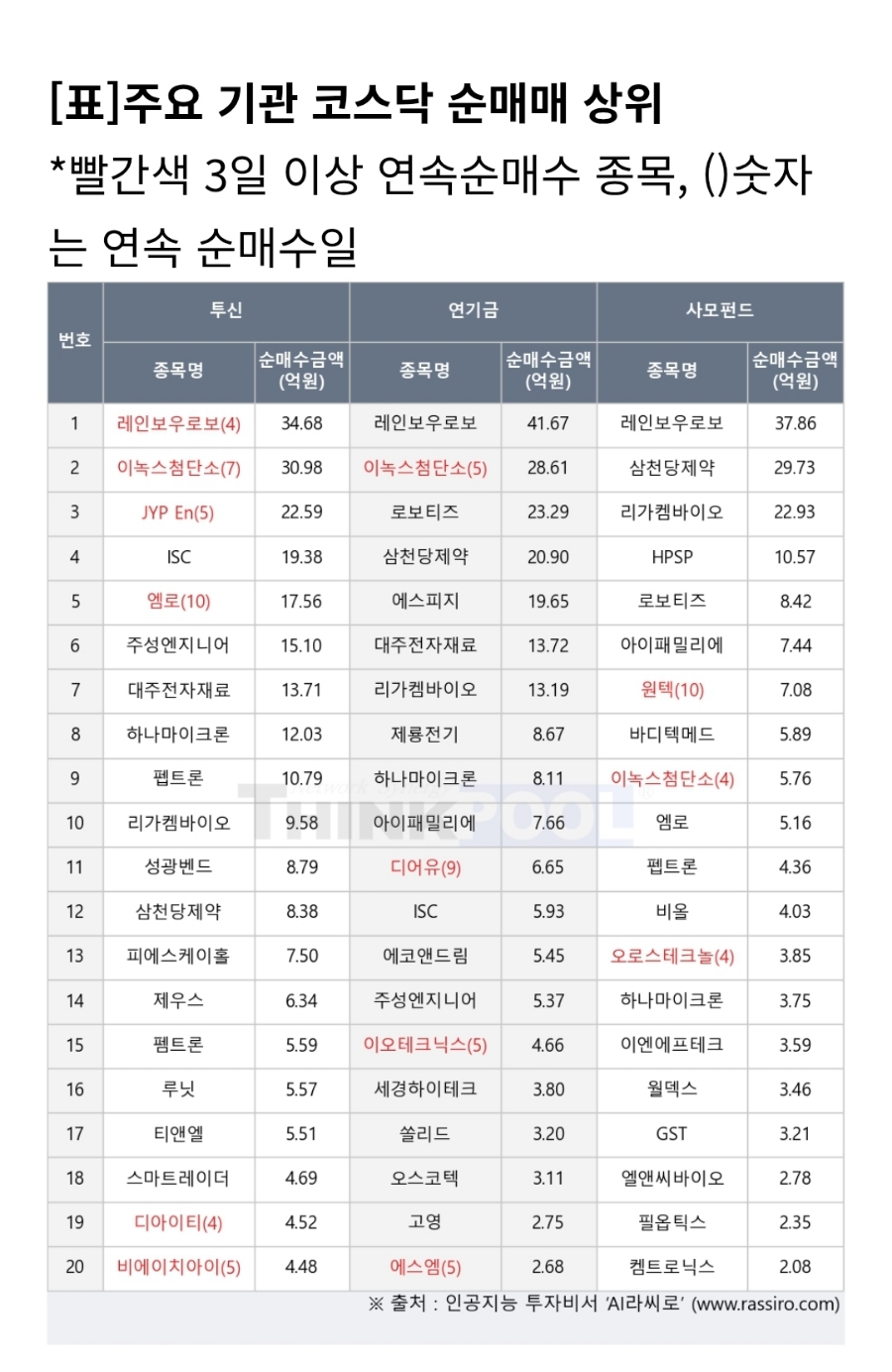 아이엠로니 이미지