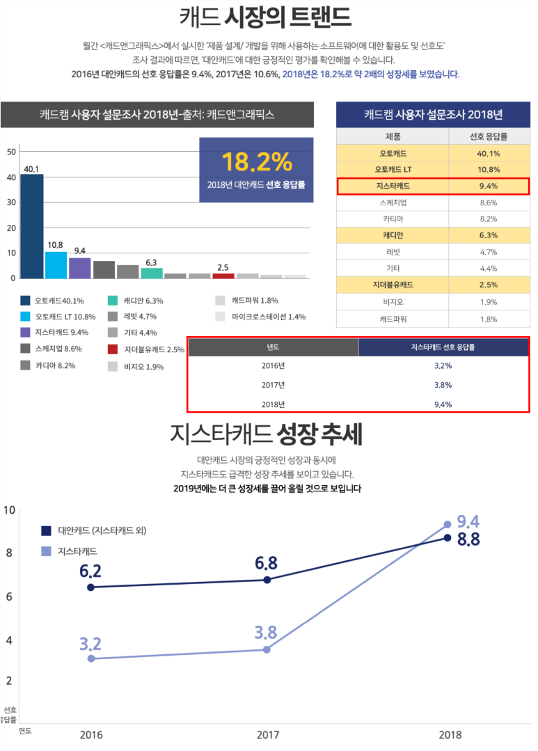캐드 이미지