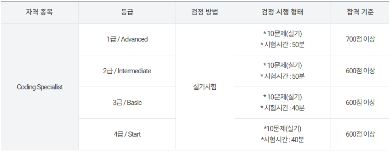 리치AI코딩학원 이미지