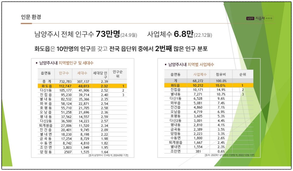화도농협하나로마트녹촌점 이미지