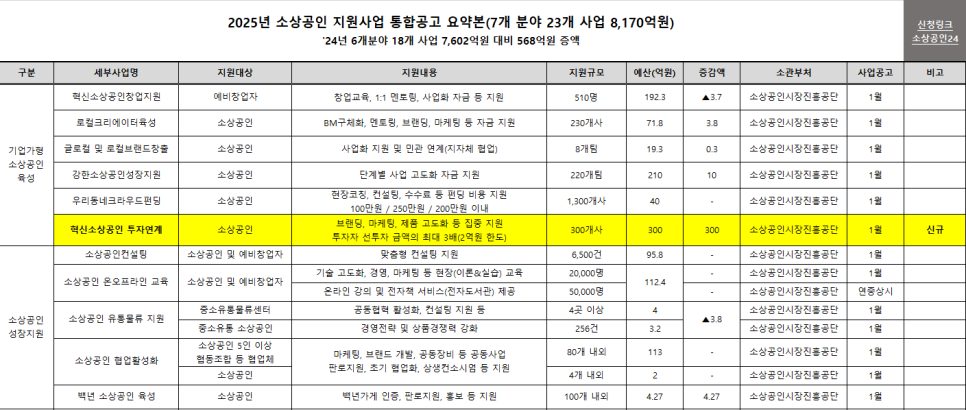 사회적협동조합임팩트인소셜 이미지