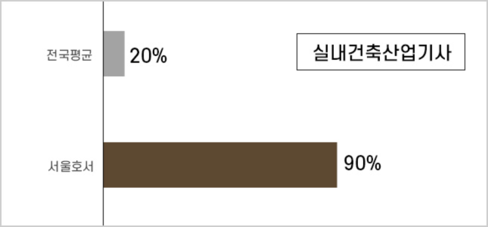 상명인테리어 이미지