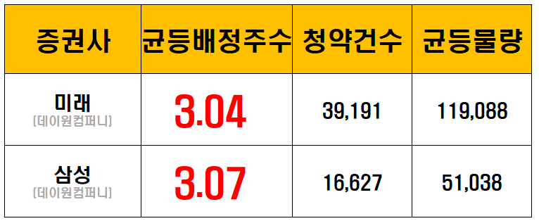 (주)삼성컴퍼니 이미지