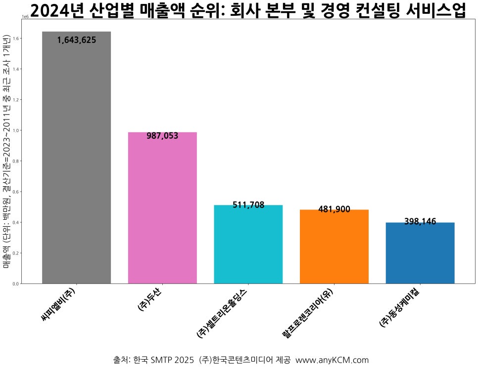 (주)두산케미칼 이미지