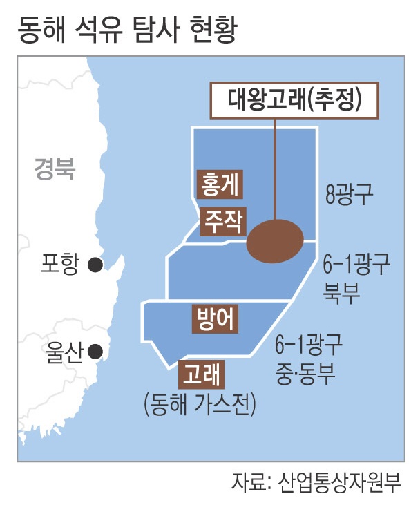 차세대자원사업 이미지
