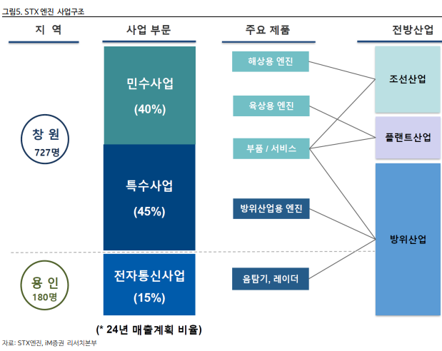 민수유통 이미지