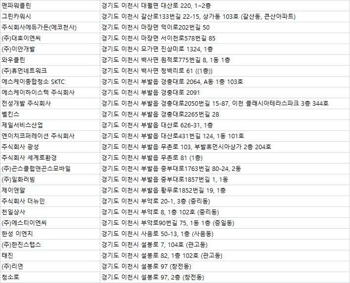 전국건물위생관리공중청소대행 이천점 이미지