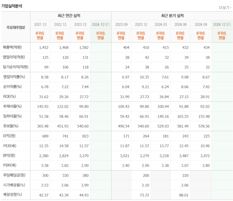 고려휴먼스 이미지