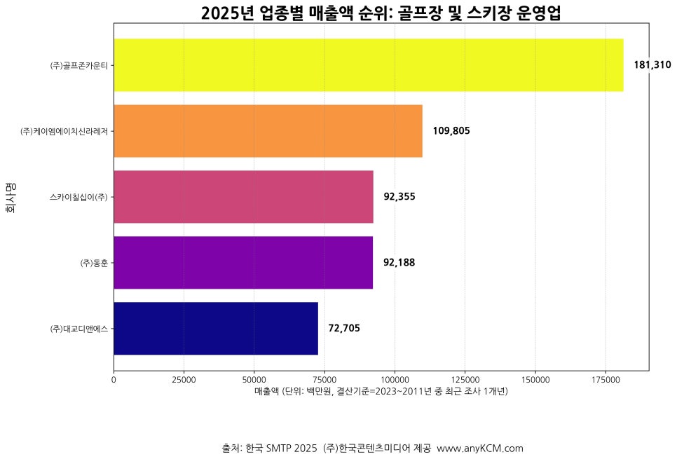 (주)칠십이 이미지