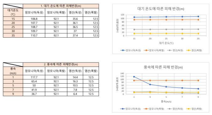 육회바른연어양재비엔피점 이미지