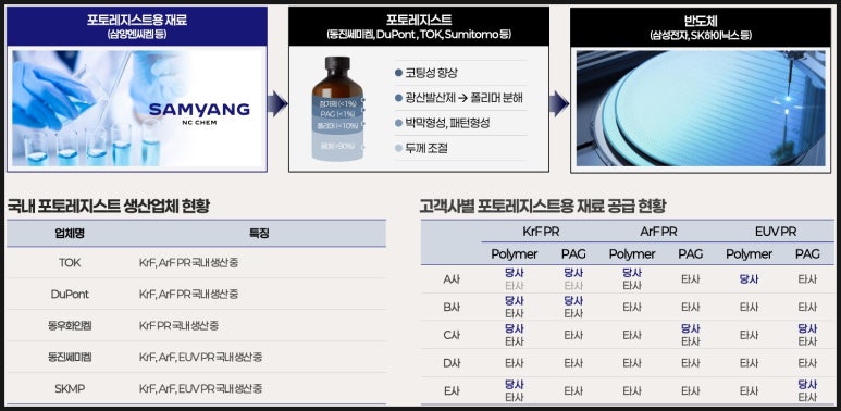 삼양체인 이미지