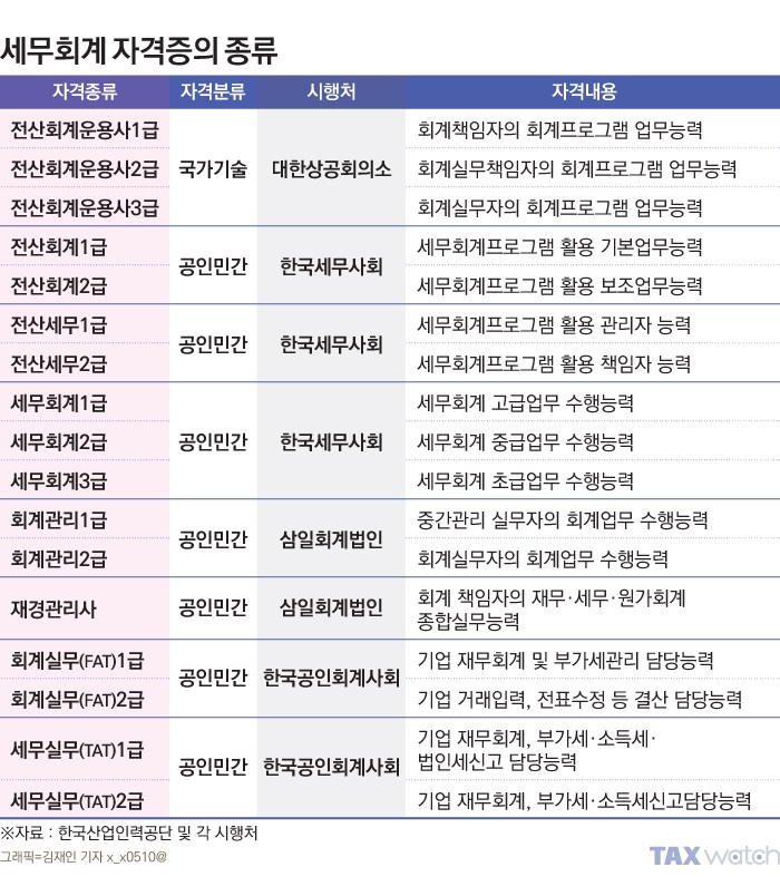 예산세무회계사무소 이미지