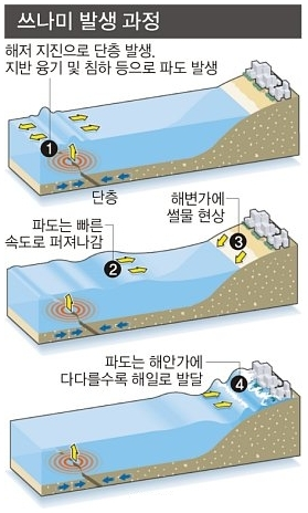 해일수산 이미지