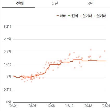 금호환경 이미지