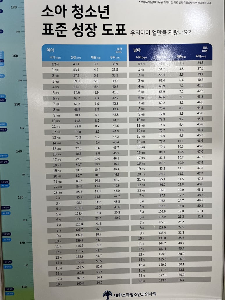 김상현소아과의원 이미지