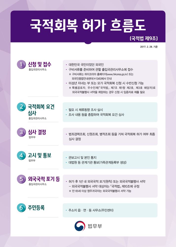 기쁨행정사사무소 이미지
