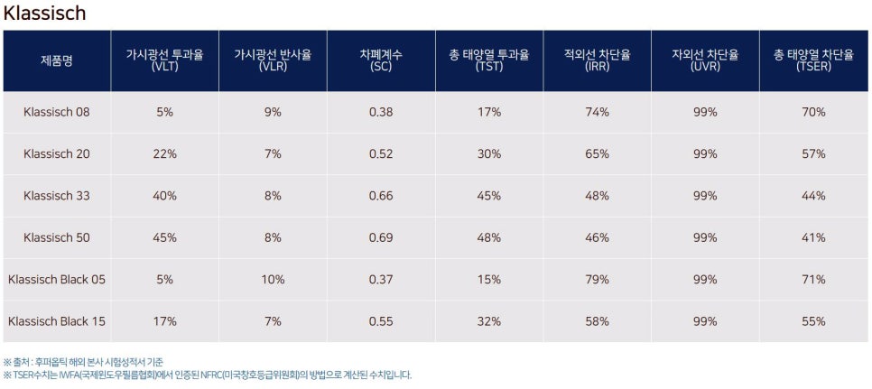 후퍼옵틱 이미지