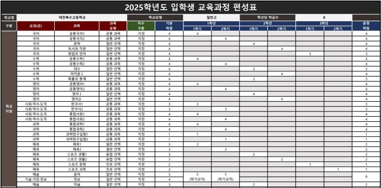 대전복수고등학교 이미지