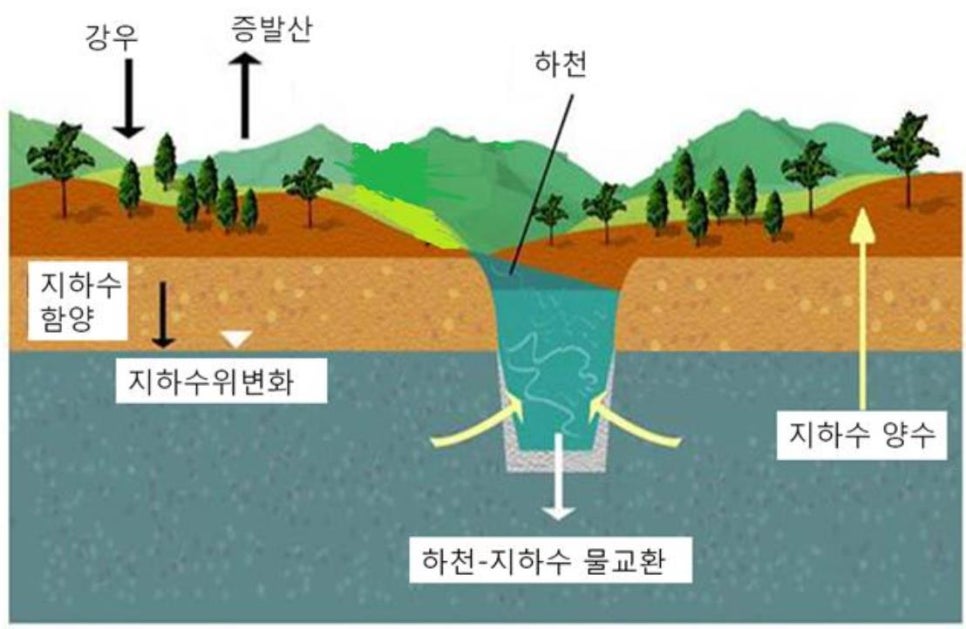 수문건설 이미지