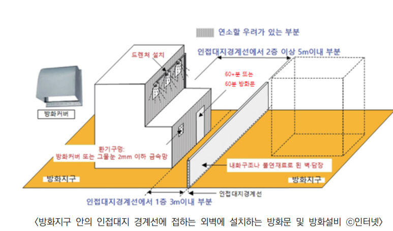 온유건축사사무소 이미지