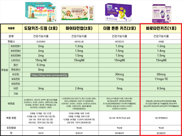 민키즈 이미지