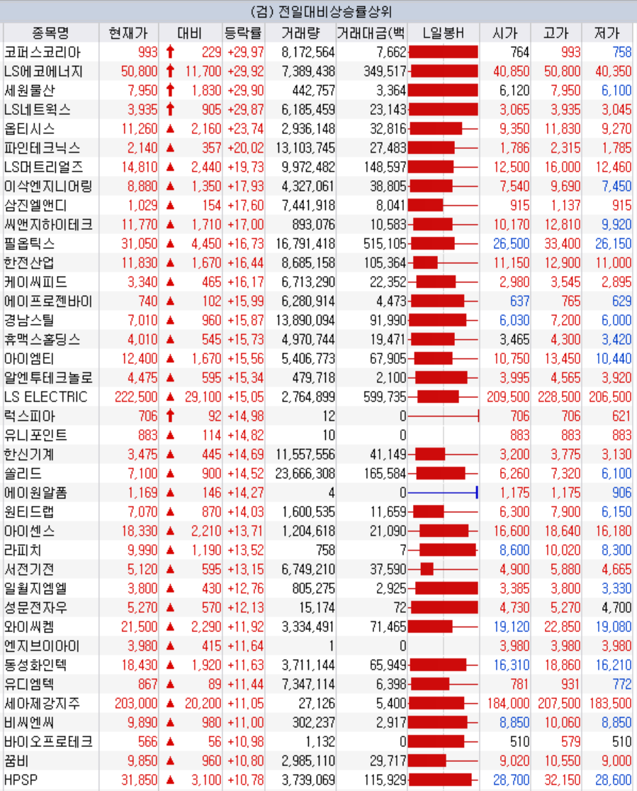 (주)세원에너지 이미지