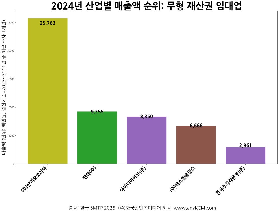 (주)에스엘코리아 이미지