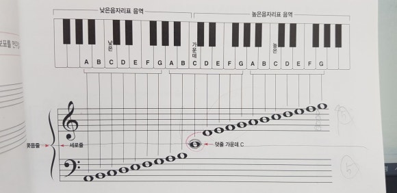 제이피아노교습소 이미지