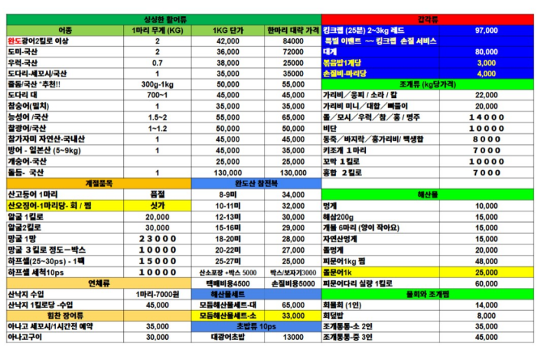 원이네수산 이미지