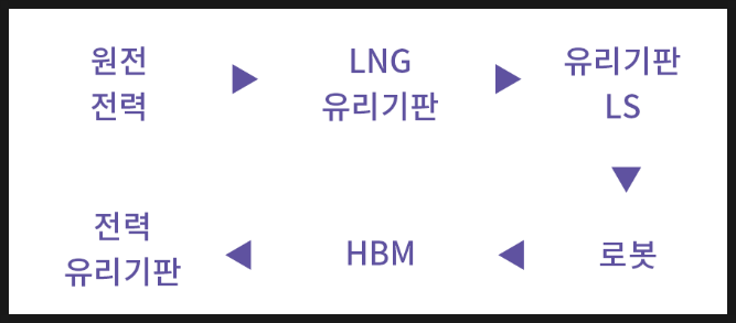 엔텍마린 이미지