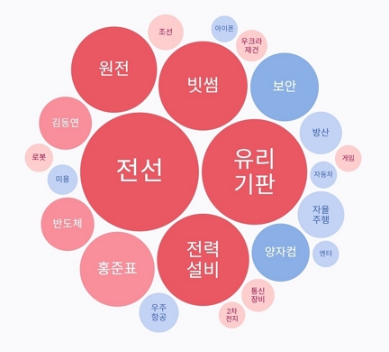 씨앤지컴퍼니 이미지