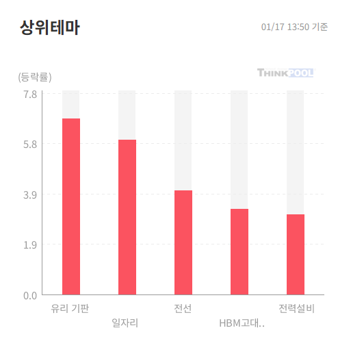 에프엔에스컴퍼니 이미지