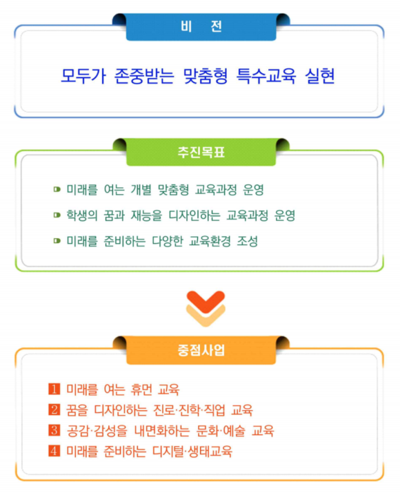 인천인혜학교 이미지